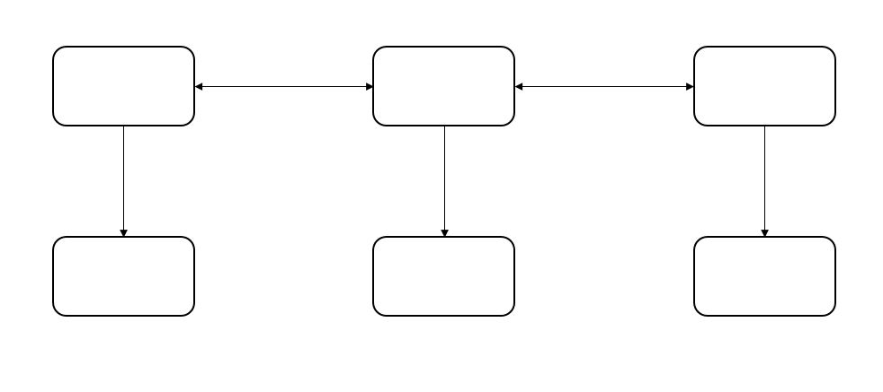 arquitectura de información web con estructura lineal o plana