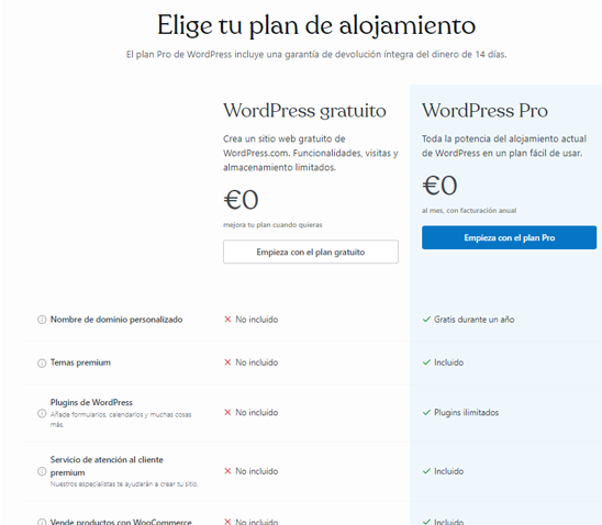 publicar una web en WordPress paso 5