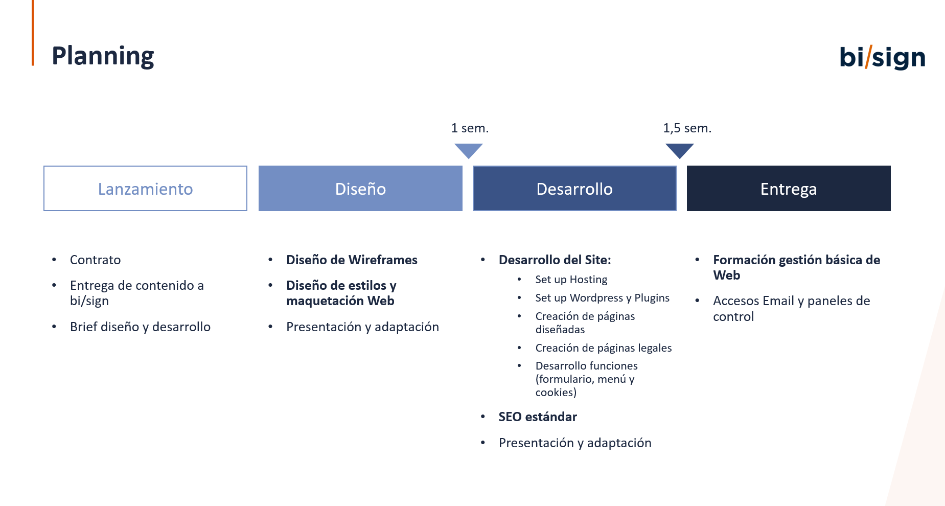 Cómo planificar y diseñar un sitio web